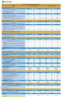 Catálogo Banco Mundo Mujer | Tarifas de Comisiones por Servicios en Canales | 2026-01-26T00:00:00.000Z - 2026-12-31T00:00:00.000Z