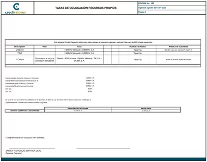Catálogo Credivalores en Pasto | Tasas de Colocación Recursos Propios | 2026-02-04T00:00:00.000Z - 2026-03-31T00:00:00.000Z
