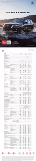 Catálogo Toyota en Cali | Ficha Tecnica Fortuner | 2026-02-05T00:00:00.000Z - 2026-12-31T00:00:00.000Z