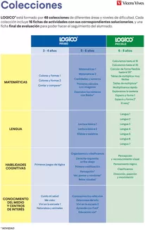 Catálogo Vicens Vives en Cúcuta | Logico: Tabla De Colecciones | 2026-02-26T00:00:00.000Z - 2026-12-31T00:00:00.000Z