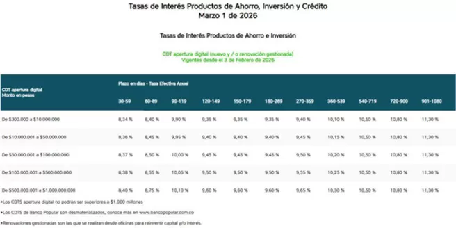 Catálogo Banco Popular en Buga | Tasas de Interés Marzo de 2026 | 2026-03-11T00:00:00.000Z - 2026-03-31T00:00:00.000Z