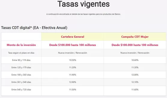 Catálogo Banco Finandina en Medina | Tasas Vigentes | 2026-04-03T00:00:00.000Z - 2026-07-05T00:00:00.000Z