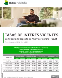 Catálogo Banco Falabella en Buenaventura | Tasas de interes vigentes para CDAT | 2026-04-22T00:00:00.000Z - 2026-04-30T00:00:00.000Z