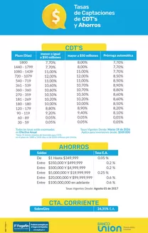 Catálogo Banco Union en Buenaventura | Tasas de Captaciones de CDT’s y Ahorros | 2026-04-22T00:00:00.000Z - 2026-04-30T00:00:00.000Z