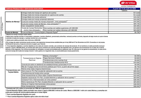 Catálogo Banco AV Villas | Tarifas Productos y Servicios Bancarios | 2026-06-22T00:00:00.000Z - 2026-07-14T00:00:00.000Z