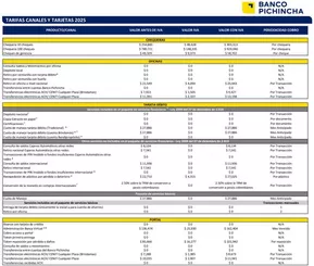 Catálogo Banco Pichincha en Bucaramanga | TARIFAS CANALES Y TARJETAS 2025 | 2024-11-28T00:00:00.000Z - 2025-11-30T00:00:00.000Z