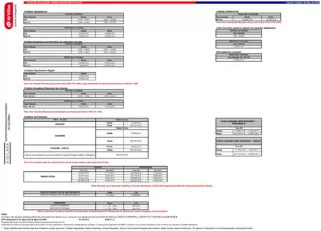 Catálogo Banco AV Villas | Tasas de Colocación - Agosto de 2026 | 2026-08-03T00:00:00.000Z - 2026-08-31T00:00:00.000Z