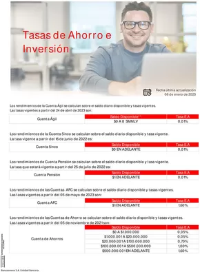 Catálogo Bancoomeva en Palmira | Tasas de ahorro e inversión enero 2025 | 2025-01-15T00:00:00.000Z - 2025-12-31T00:00:00.000Z