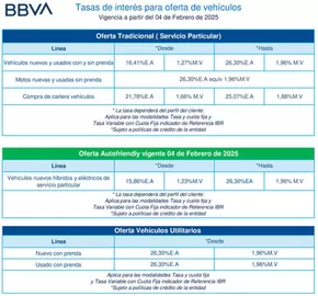 Catálogo BBVA en Bogotá | Tasas de interés para oferta de vehículos | 2025-02-20T00:00:00.000Z - 2025-12-20T00:00:00.000Z
