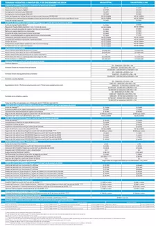 Catálogo Banco Union en Cúcuta | Tarifas 2025 | 2025-06-18T00:00:00.000Z - 2025-12-31T00:00:00.000Z