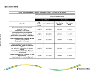Catálogo Bancolombia | Tasas Julio 2025 | 2025-07-23T00:00:00.000Z - 2025-07-31T00:00:00.000Z