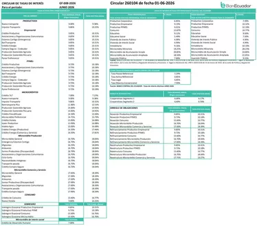 Catálogo Banecuador en Guayllabamba | Tasas | 2026-06-09T00:00:00.000Z - 2026-06-30T00:00:00.000Z