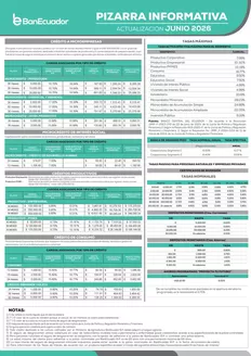 Catálogo Banecuador | PIZARRA INFORMATIVA  | 2026-07-14T00:00:00.000Z - 2026-09-30T00:00:00.000Z