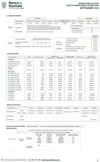 Catálogo Banco de Machala en Pichincha | Tasas de interes | 2026-09-08T00:00:00.000Z - 2026-09-30T00:00:00.000Z