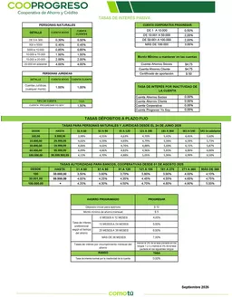 Catálogo Cooprogreso en Cuenca | Costos Financieros - Tasas de interés pasivas | 2026-09-08T00:00:00.000Z - 2026-09-22T00:00:00.000Z