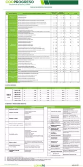 Catálogo Cooprogreso en Cuenca | Costos Financieros - Costos por servicios financieros | 2026-09-01T00:00:00.000Z - 2026-09-30T00:00:00.000Z