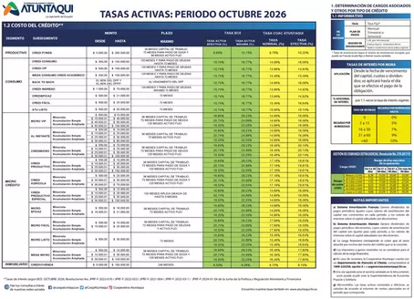 Catálogo Cooperativa Atuntaqui en Guayllabamba | Tasas Activas periodo octubre | 2026-10-29T00:00:00.000Z - 2026-10-31T00:00:00.000Z