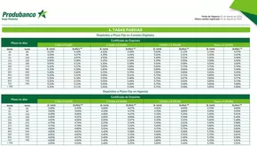 Catálogo Produbanco en Santa Clara | Tasas Pasivas! | 2025-08-07T00:00:00.000Z - 2025-08-31T00:00:00.000Z