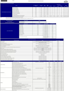 Catálogo BGR en Guayaquil | Tasas y Tarifas servicios de cuentas  | 2025-08-07T00:00:00.000Z - 2025-08-31T00:00:00.000Z