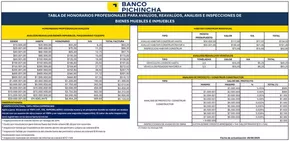 Catálogo Banco del Pichincha en San Fernando | Tabla de honorarios profesionales para avaluos! | 2025-08-12T00:00:00.000Z - 2025-08-31T00:00:00.000Z