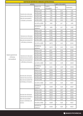 Catálogo Banco del Pichincha en Coca | Tarifa gasto de cobranza  | 2025-08-14T00:00:00.000Z - 2025-08-31T00:00:00.000Z