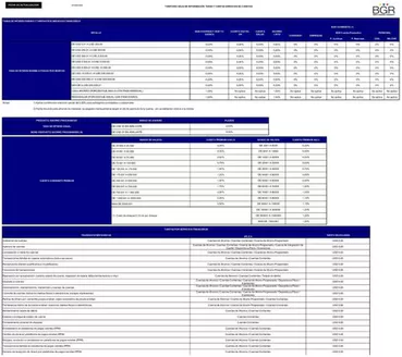 Catálogo BGR en Portoviejo | Tasas pasivas y tarifas  | 2025-09-24T00:00:00.000Z - 2025-12-31T00:00:00.000Z