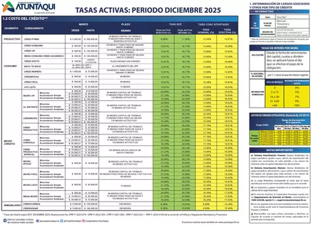 Catálogo Cooperativa Atuntaqui en Ambato | TASAS-ACTIVAS-DICIEMBRE | 2025-12-15T00:00:00.000Z - 2025-12-31T00:00:00.000Z