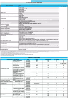 Catálogo Banco Solidario Conmigo en Quevedo | Servicios Financieros | 2026-02-25T00:00:00.000Z - 2026-06-30T00:00:00.000Z