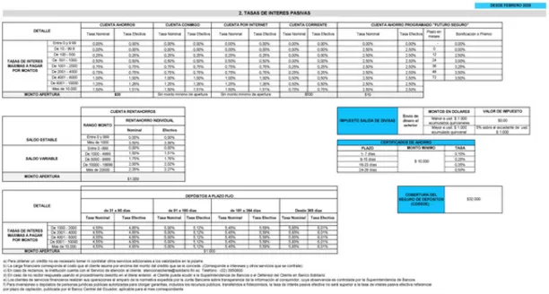 Catálogo Banco Solidario Conmigo en Quevedo | TARIFARIO PASIVAS | 2026-02-25T00:00:00.000Z - 2026-06-30T00:00:00.000Z