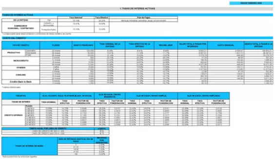 Catálogo Banco Solidario Conmigo en Quevedo | TARIFARIO ACTIVAS | 2026-02-25T00:00:00.000Z - 2026-06-30T00:00:00.000Z