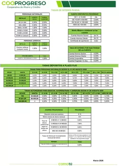 Catálogo Cooprogreso en La Troncal | Tasas-pasivas | 2026-03-05T00:00:00.000Z - 2026-06-30T00:00:00.000Z