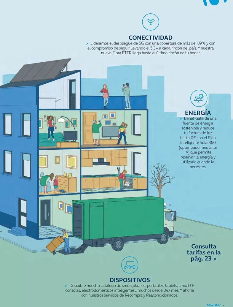 movistar - Conecttividad