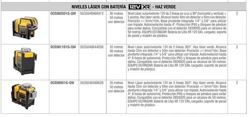 Dewalt - Niveles Laser Con Bateria/ Haz Verde