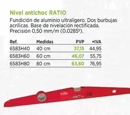 Ratio - Nivel Antichoc