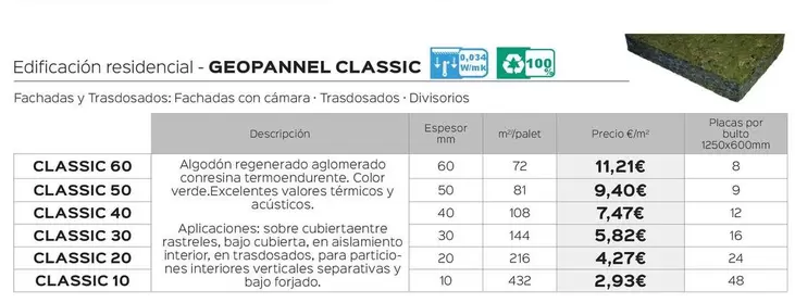 Edificacion Residencial Geopannel Classic