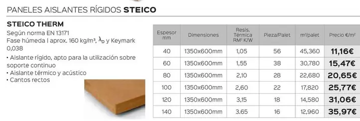 Paneles Aislantes Rígidos Steico