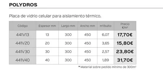 Polydros Placa De Vidrio Celular Para Aislamiento Termico