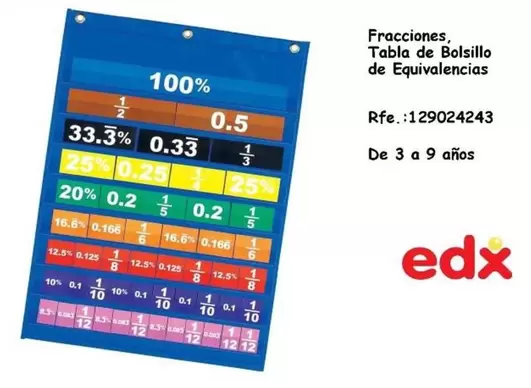 Fracciones, Tabla De Bolsillo De Equivalencias