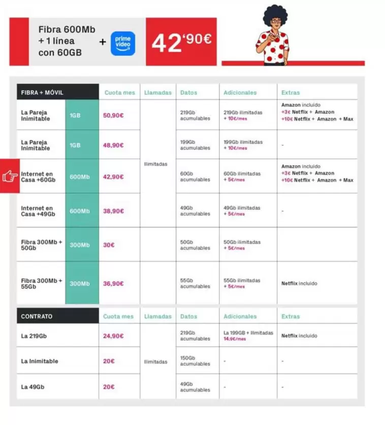 Fibra 600mb + Linea Con Gogb