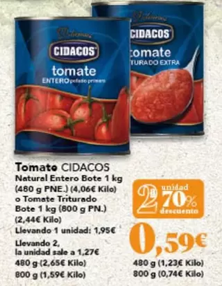 Cidacos - Tomate