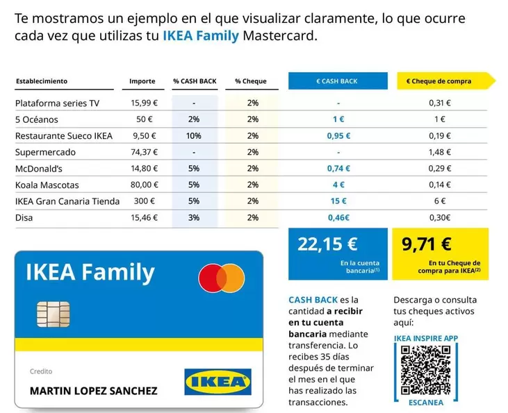 Ikea - Te Mostramas Un Ejempion En El Que Visualizar Claramente, Lo Que Ocurre Cada Vez Que Utilizas Tu  Family Mastercard