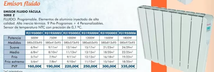Emisor Fluido Facula Serie Z