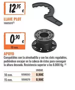 Llave Plot