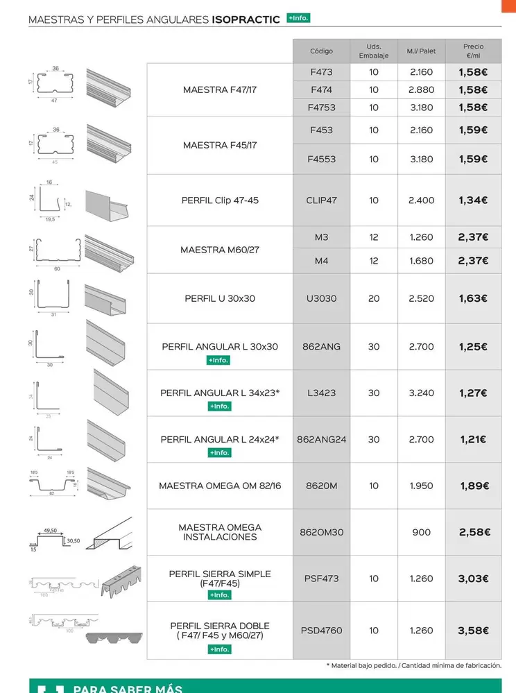 Maestras Y Erfiles Angulares Isopractic