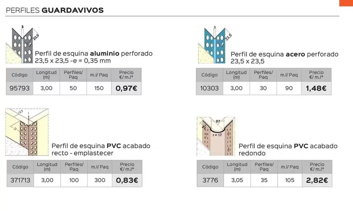 Perfiles Guardavivos