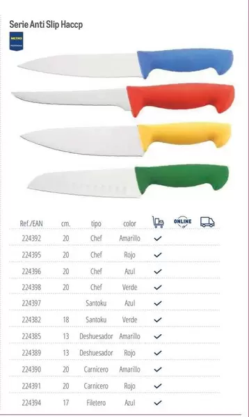 Chef - Serie Anti Slip Hacco