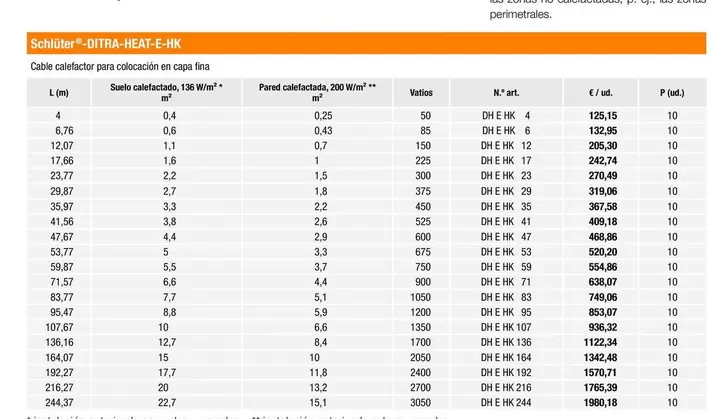 Schluter - Ditra-Heat-E-HK
