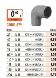 makro - Coddo 0 mm 0.62