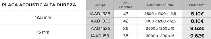Placa Acoustic Alta Dureza