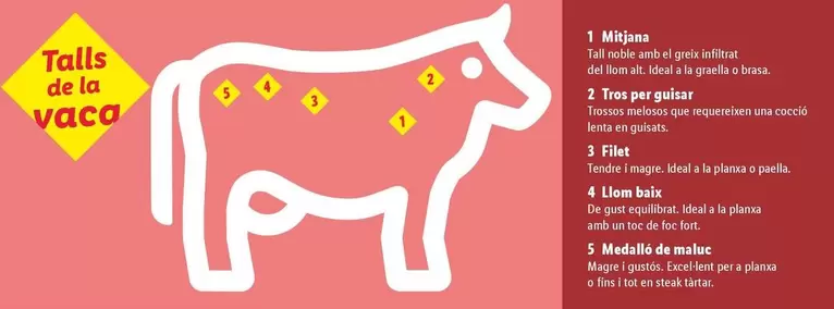 Solomillo De Cerdo Al Romero